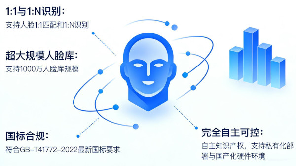 企业级人脸识别引擎