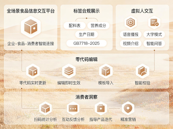 智能交互式食品数字标签
